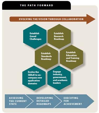 thepathforward Vision 2025