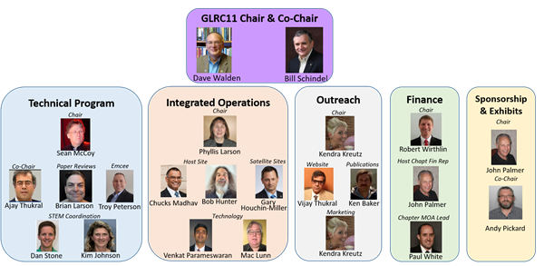 GLRC11 Core Team