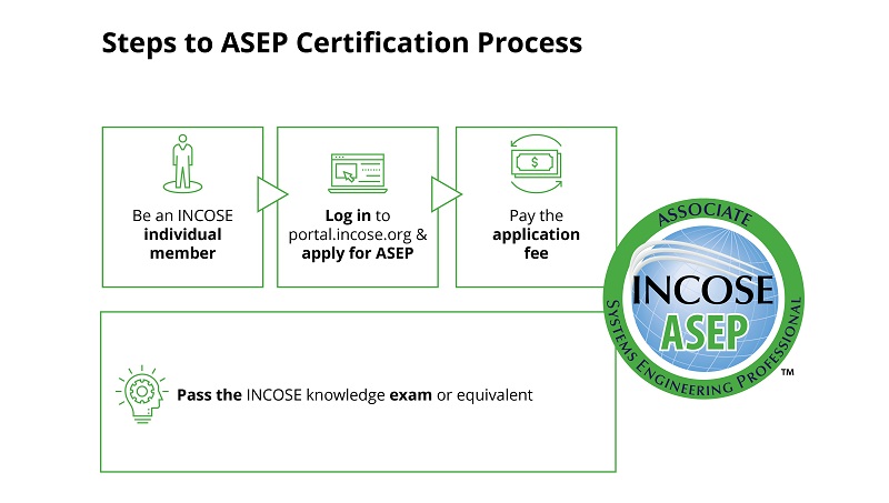 CertificationProcessGraphics_Approved2