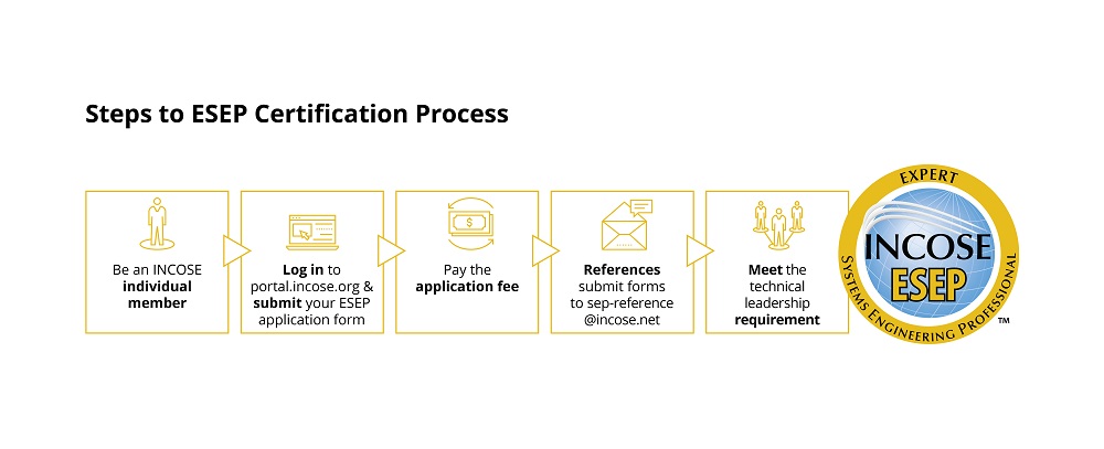 CertificationProcessGraphics_Approved_ESEP