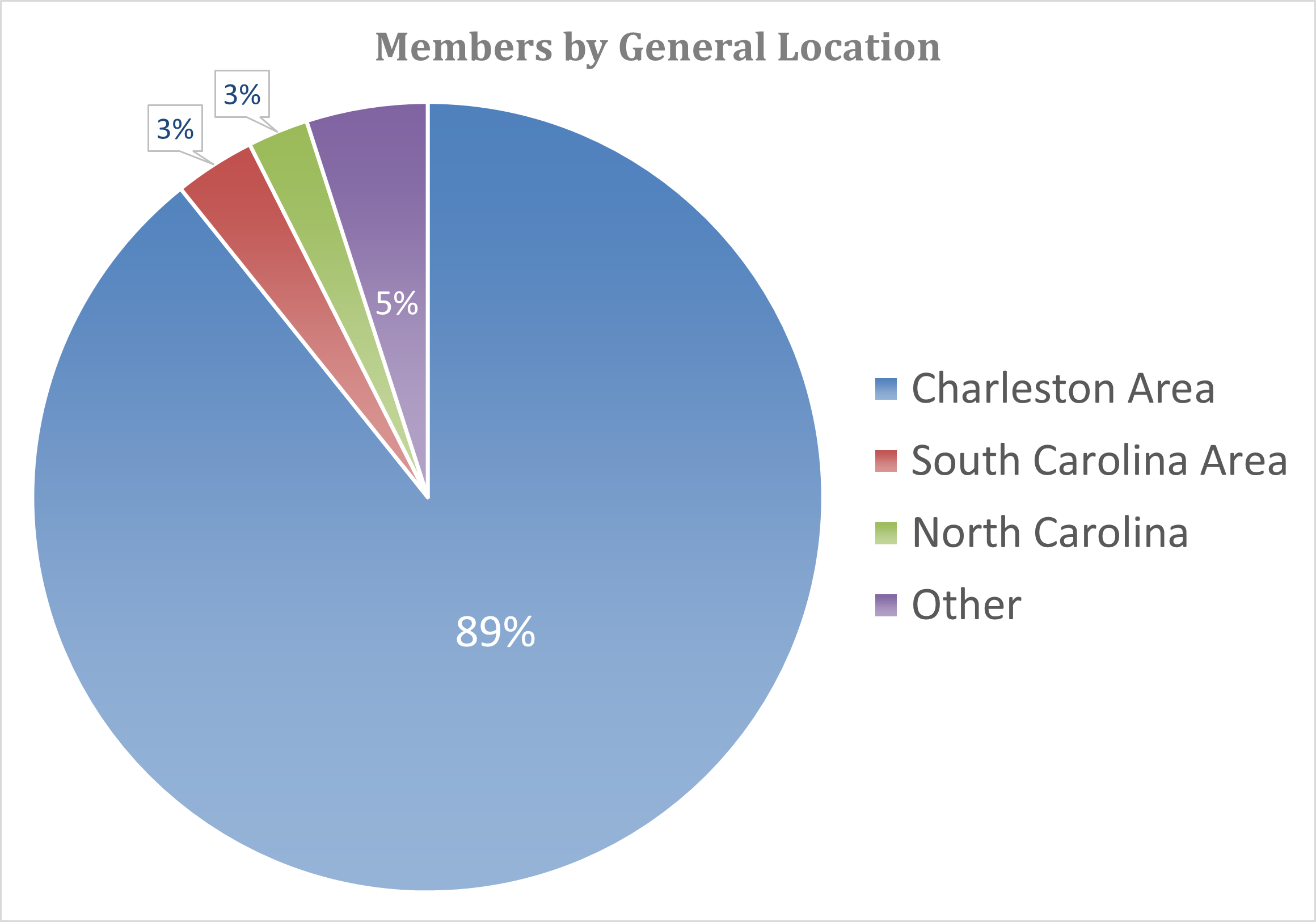 Members by location_02232021