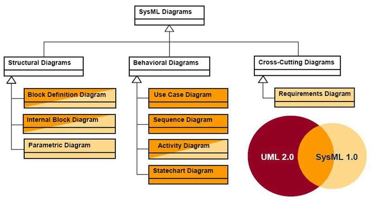 sysml_uml SysML UML Diagram