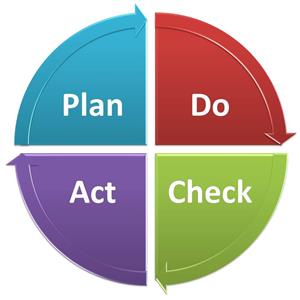 Annual Operating Plan