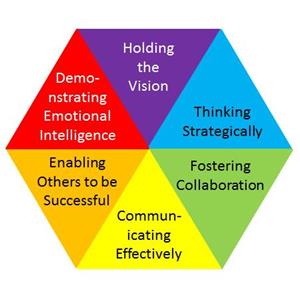 leadership