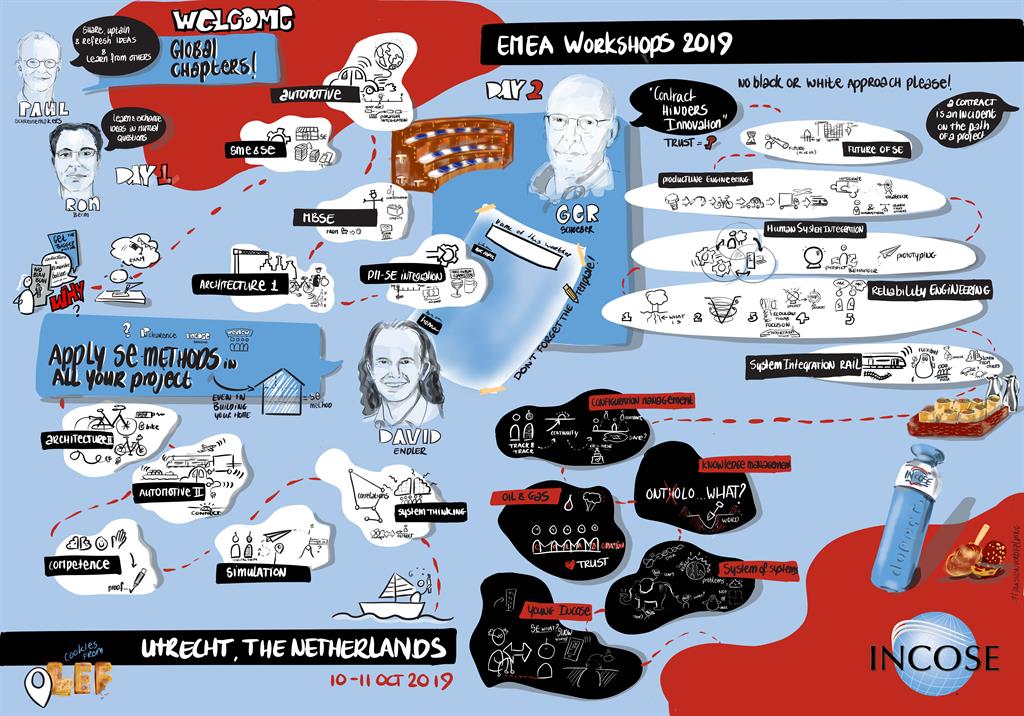 EMEA WS 2019 1-page Summary EMEA WS 2019 1-page Summary