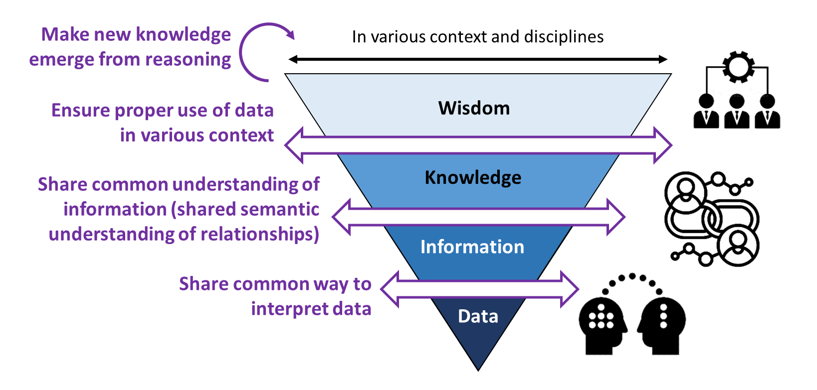 Illustration for the Knowledge Management Working group
