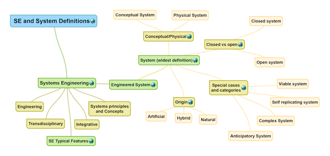 SE_definition_nav