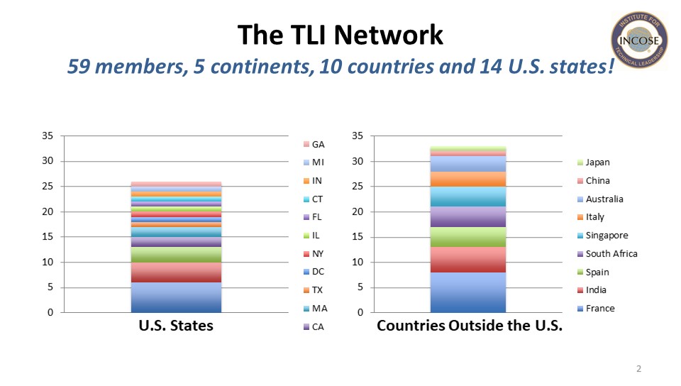 TLI-Demographics