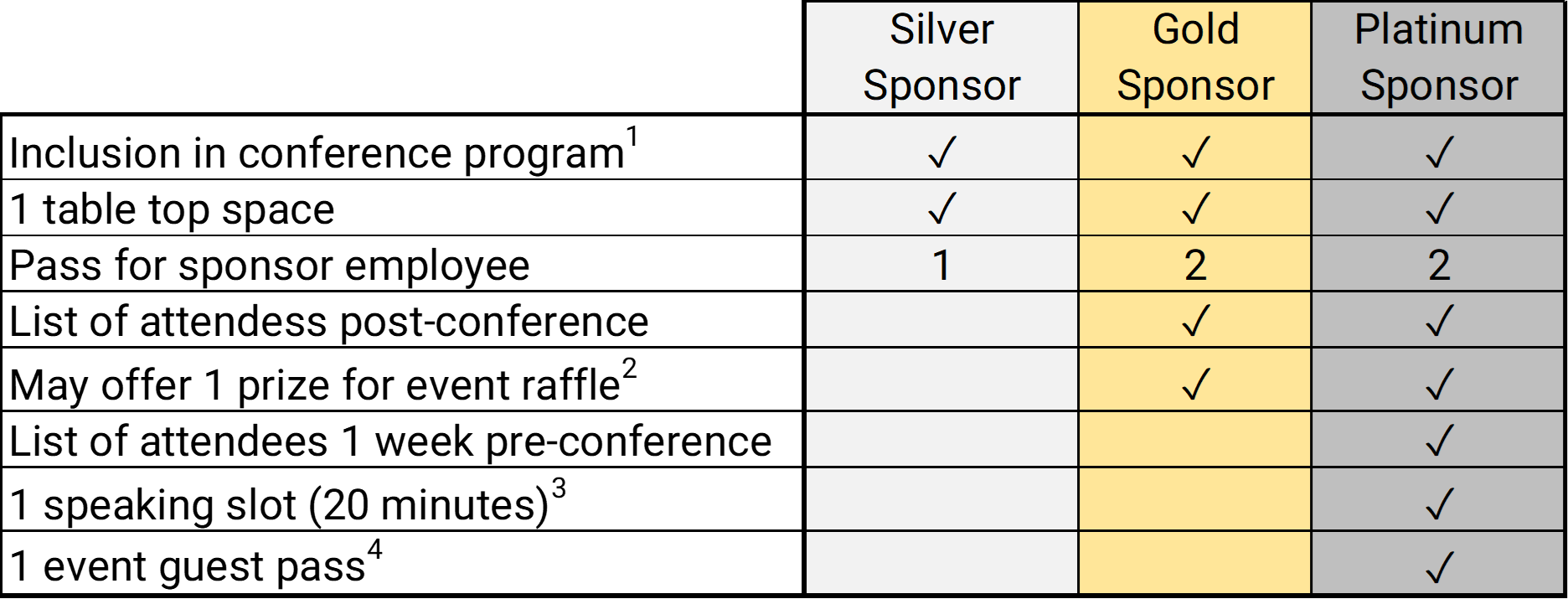 Sponsor_Benefits_Table
