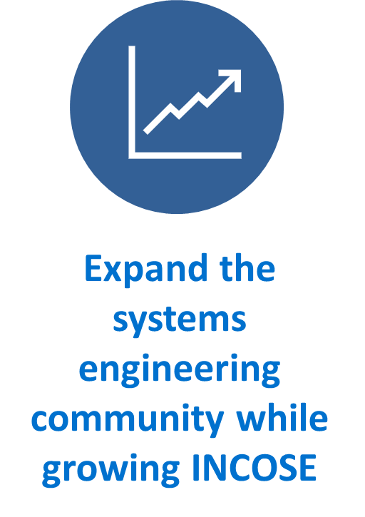 Incose Systems Engineering V The Simple Way To Achieve A Specific Goal - sm0hsee