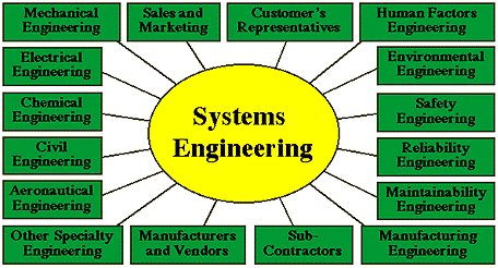 Careers Careers in SE