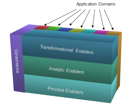 WG Structure WG Structure