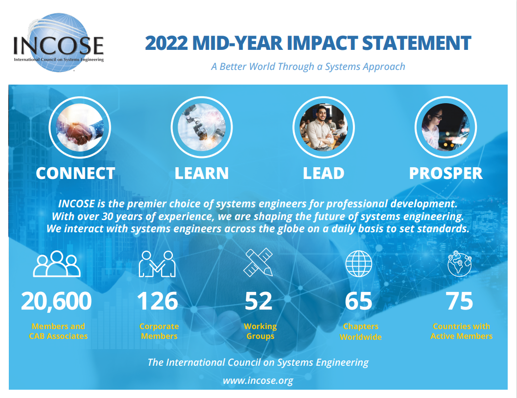 2022MidYearImpact