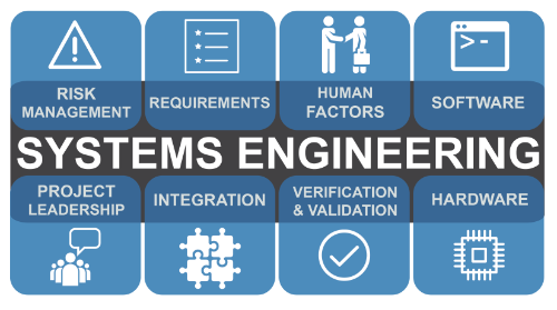 Systems Engineering