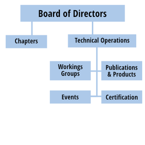 INCOSE Organisation