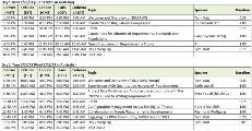 INCOSE_RWG_Pre-IW2023_agenda