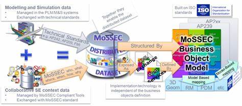 MOSSEC