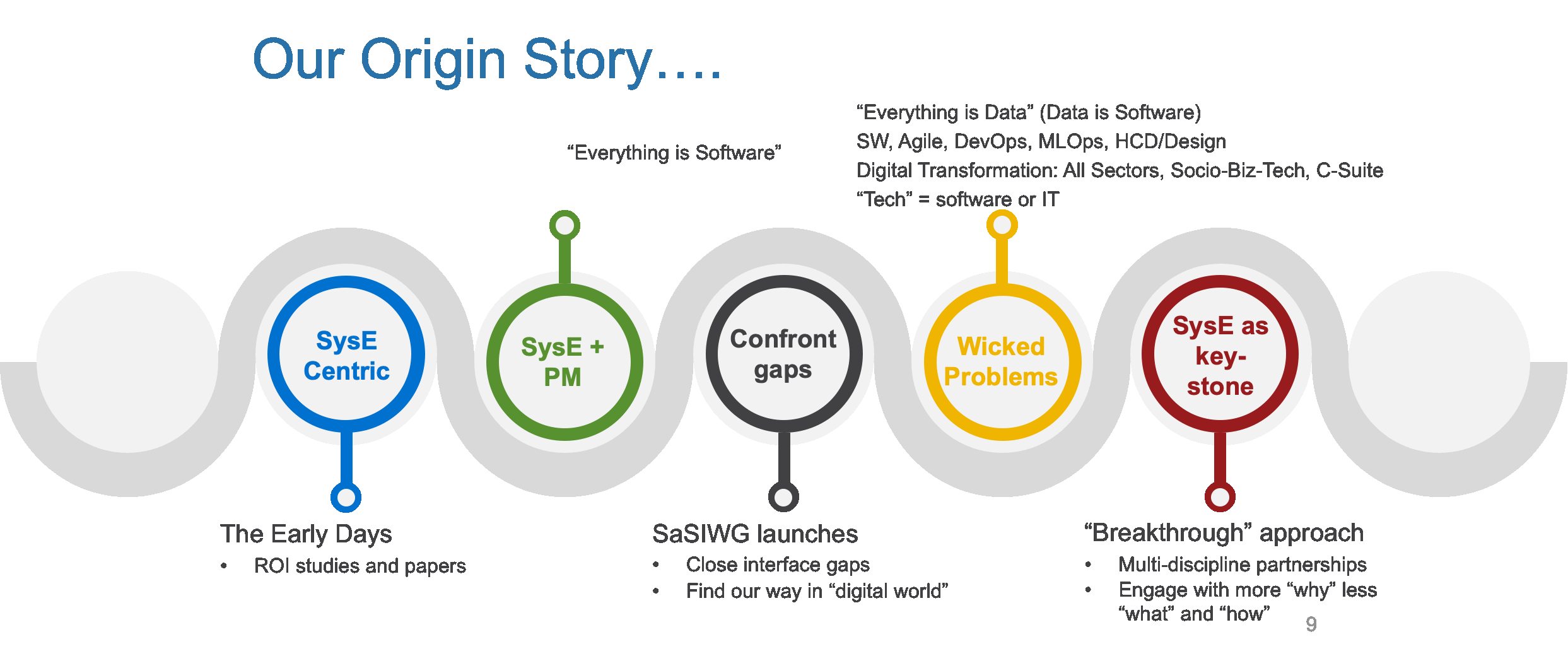 SaSIWG_Origin_story_graphic