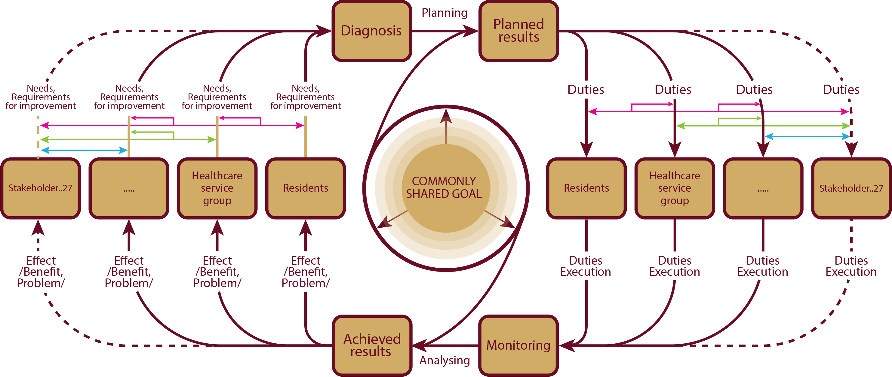 Simplified_Framework_SmartCity