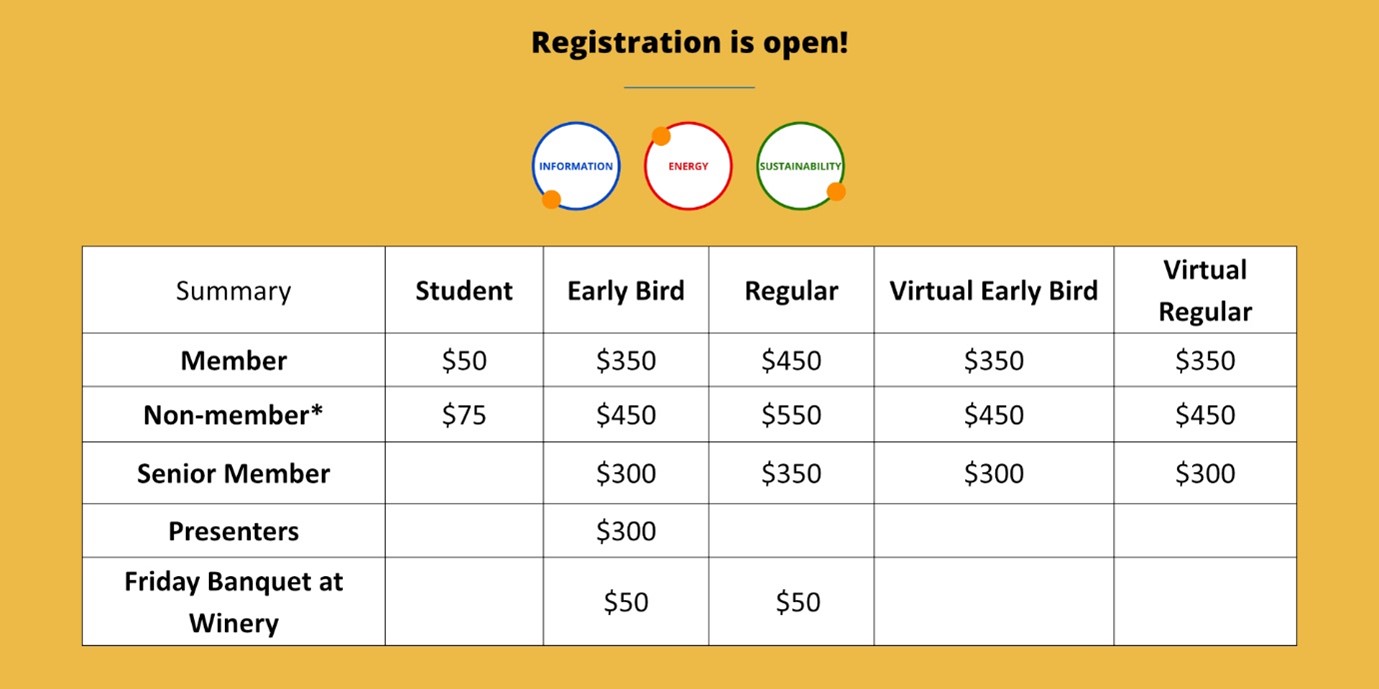 RegistrationOptions