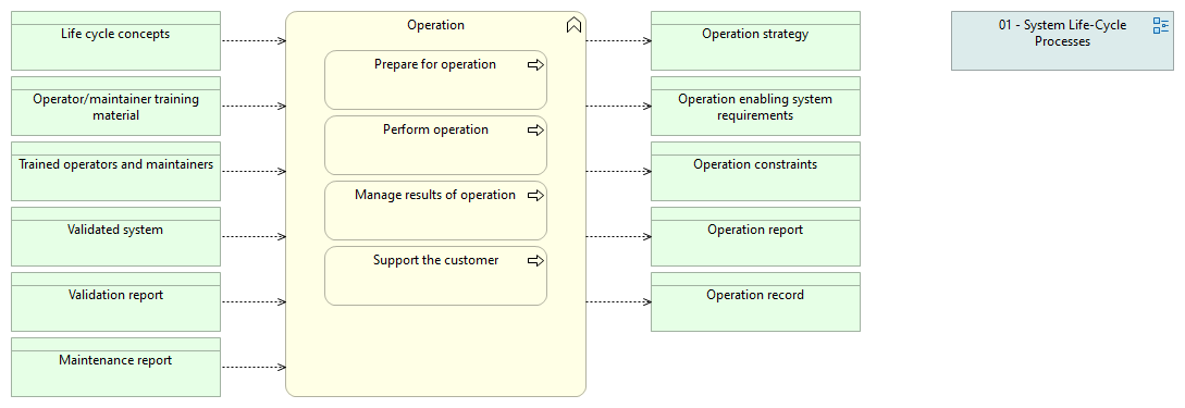 01-12 Operation