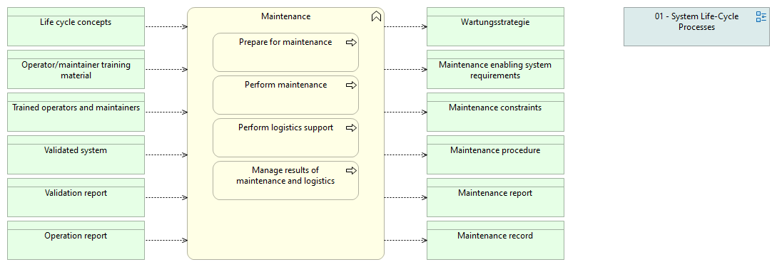 01-13 Maintenance