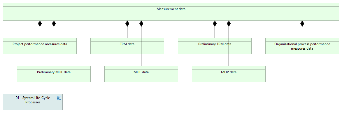 05-04 Measurement data