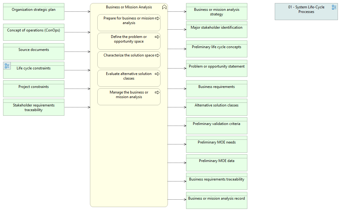 01-01 Business or Mission Analysis