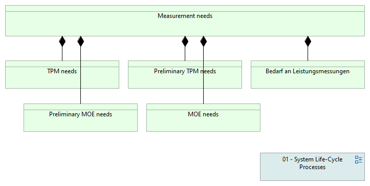 05-03 Measurement needs
