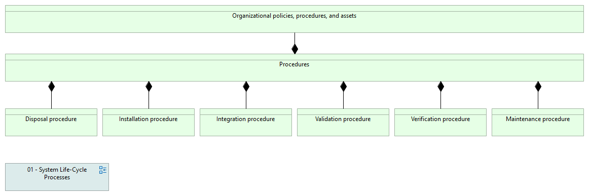 05-08 Procedures