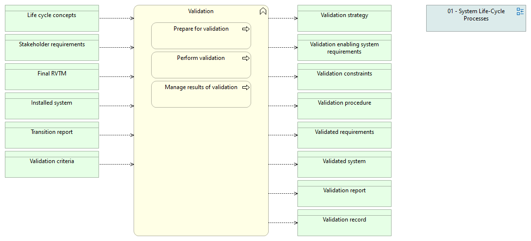 01-11 Validation