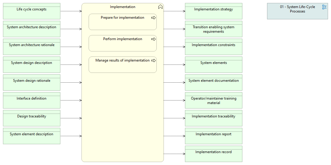 01-07 Implementation