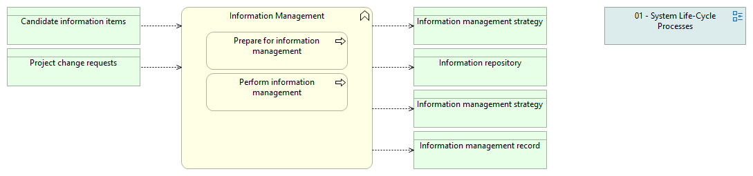 02-06 Information Management