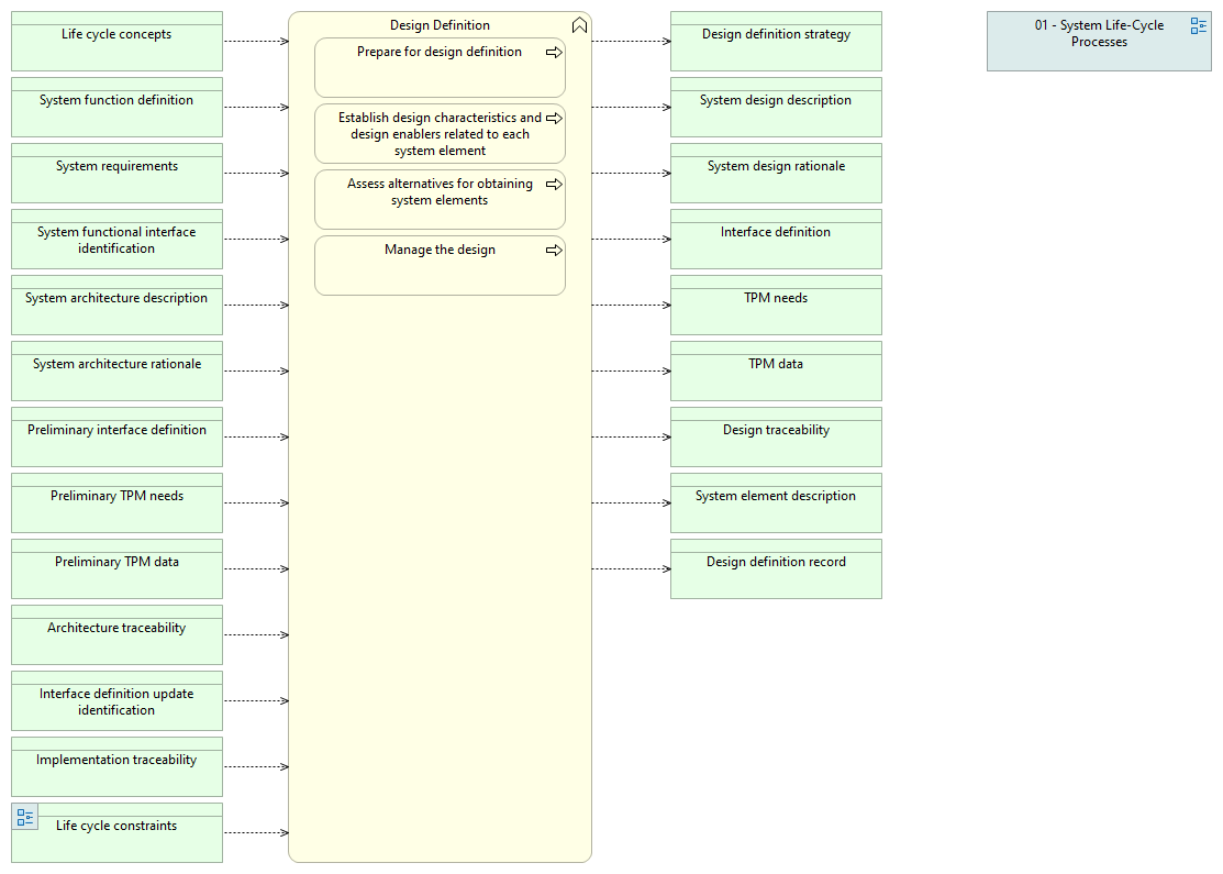 01-05 Design Definition