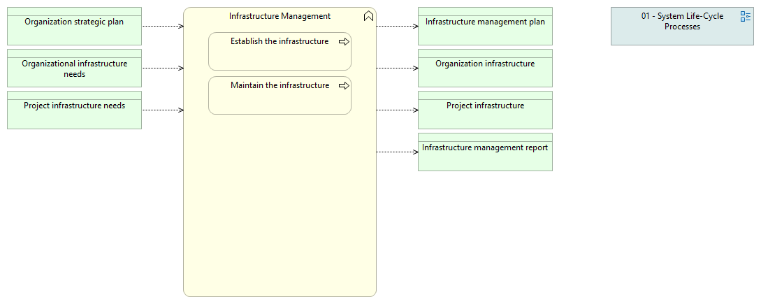 04-02 Infrastructure Management