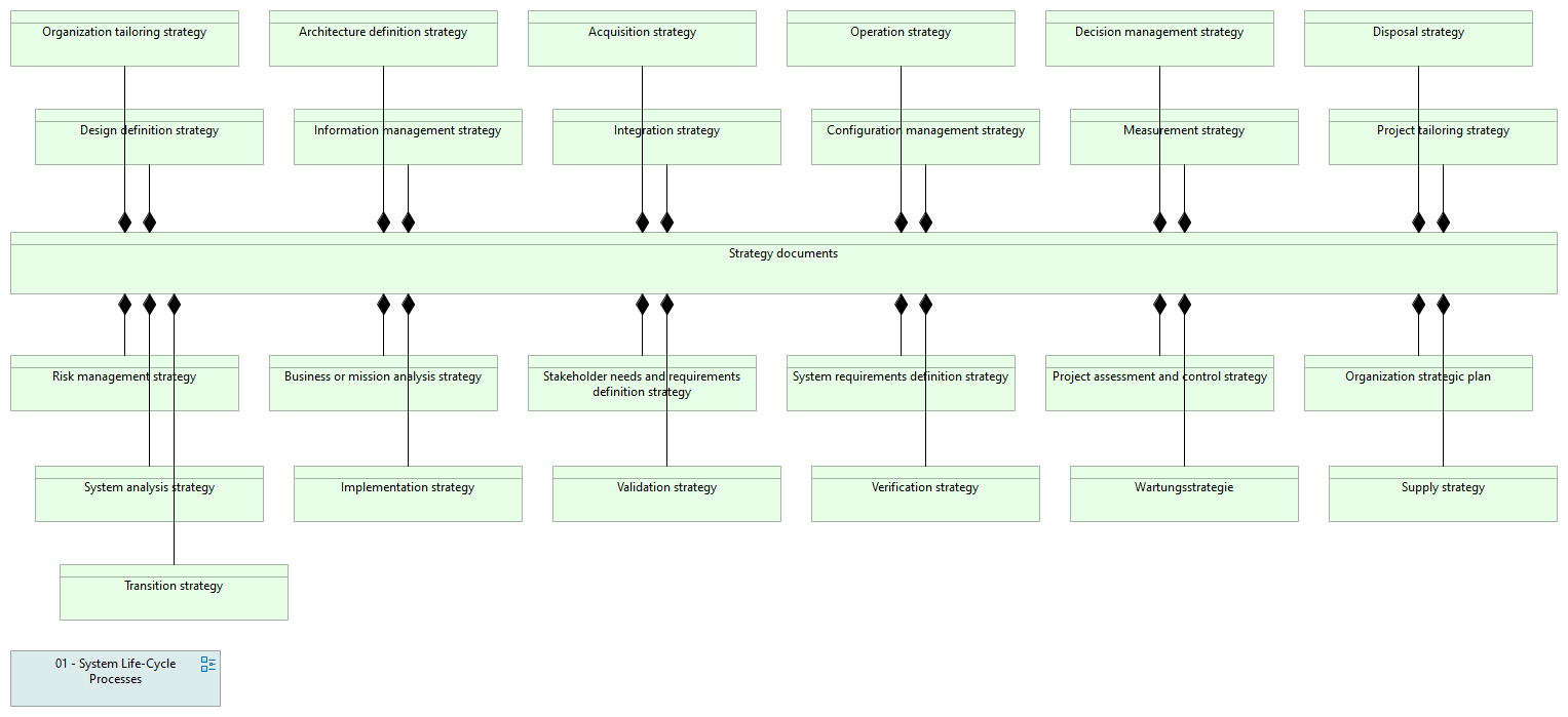 05-07 Strategy document