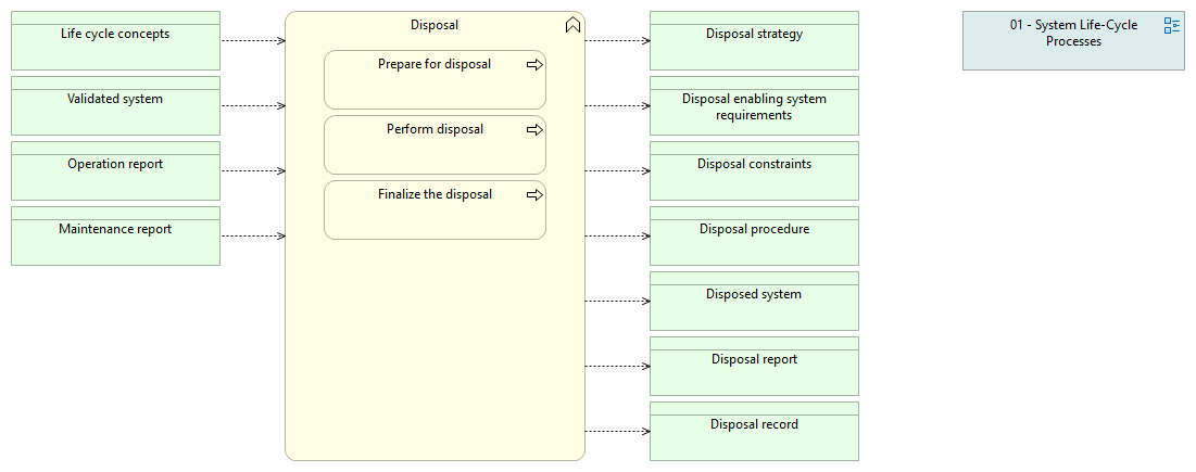 01-14 Disposal