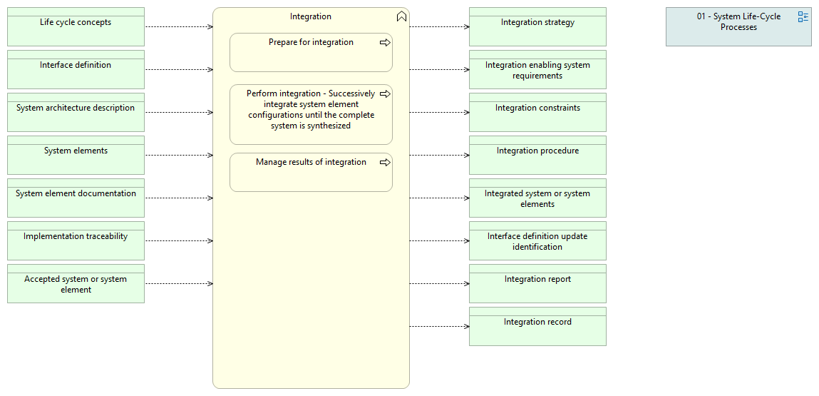 01-08 Integration