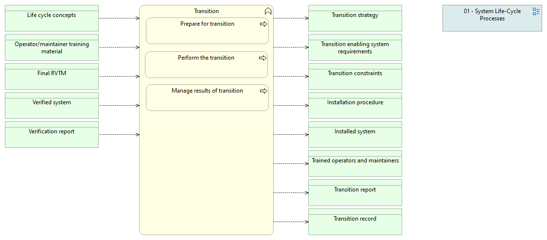 01-10 Transition