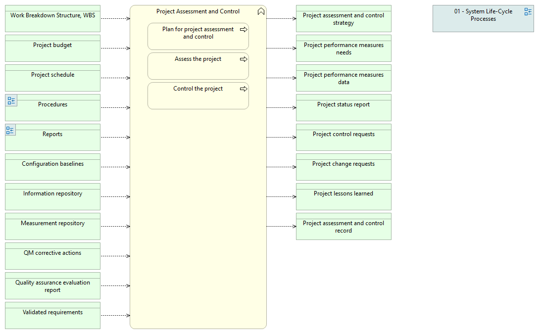 02-02 Project Assessment and Control