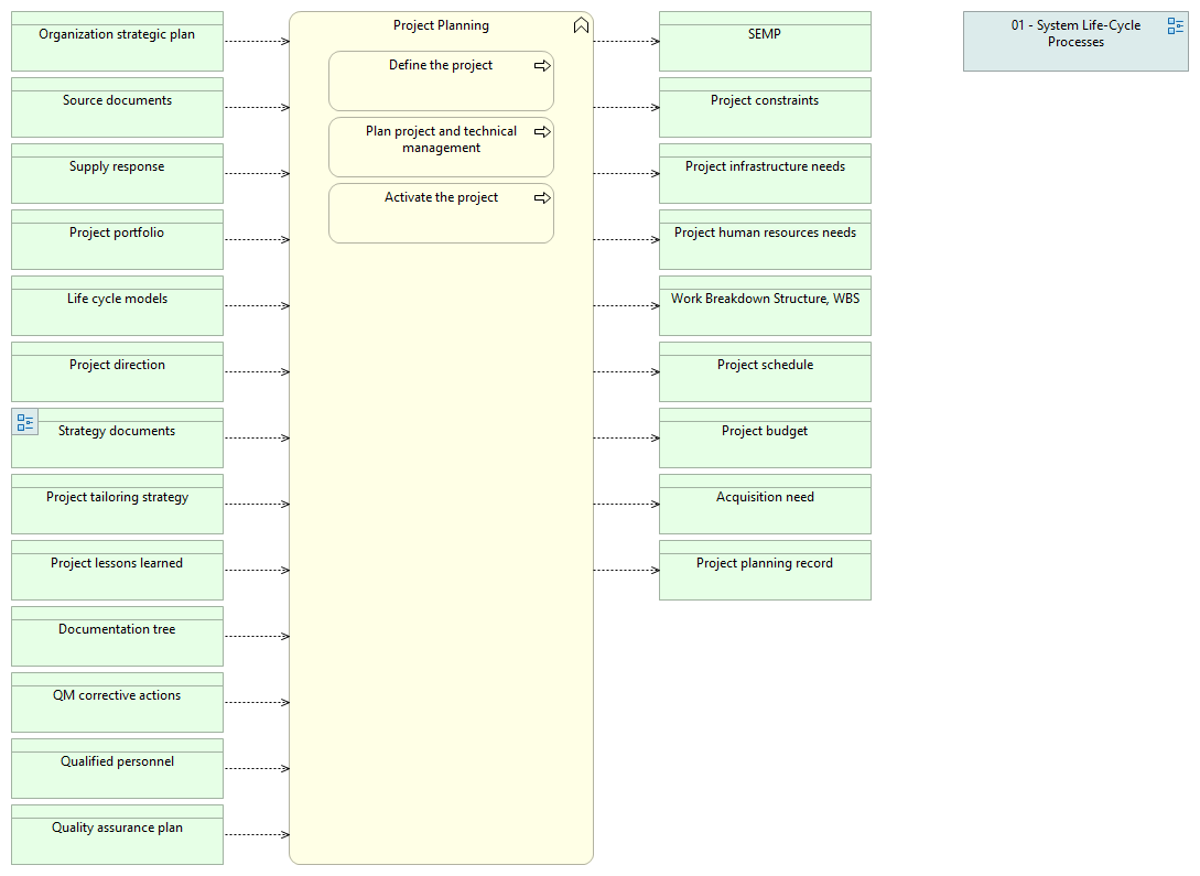 02-01 Project Planning