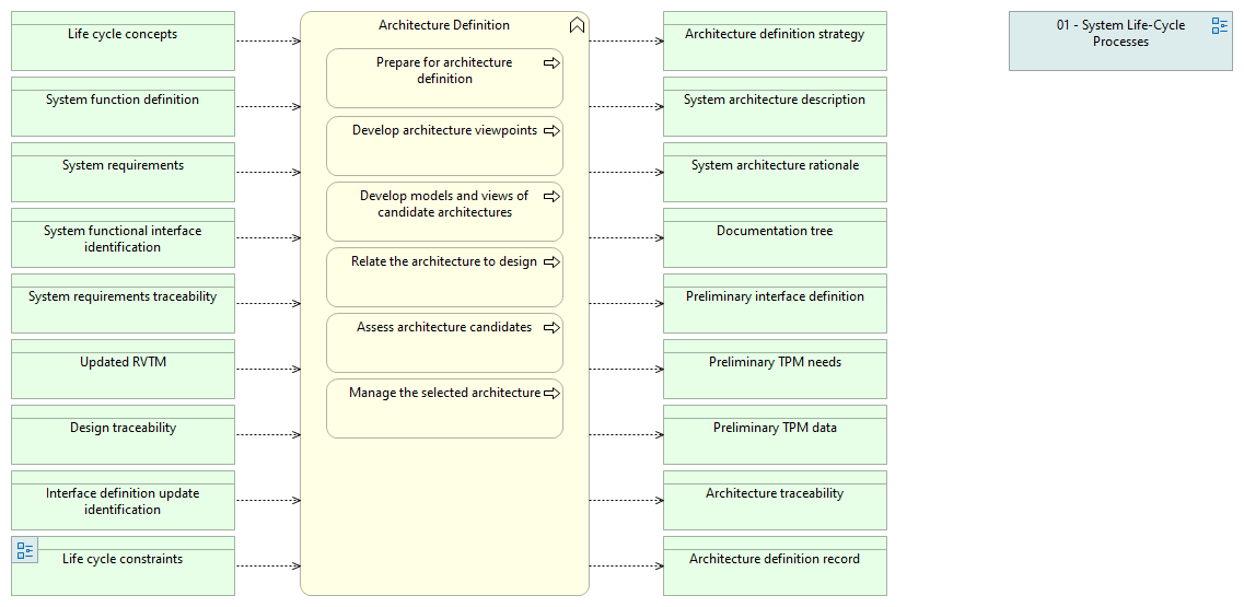 01-04 Architecture Definition