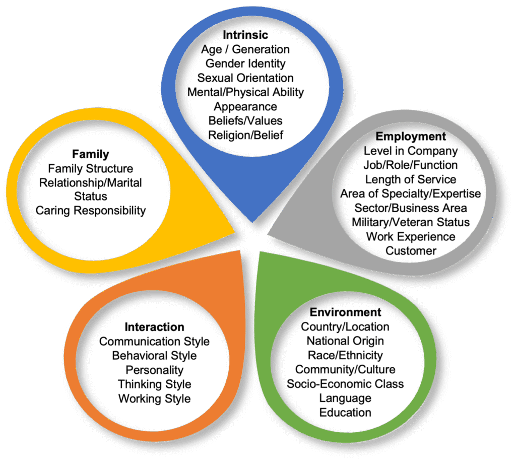 Innovative systems thinking approach for successful project management and collaboration.