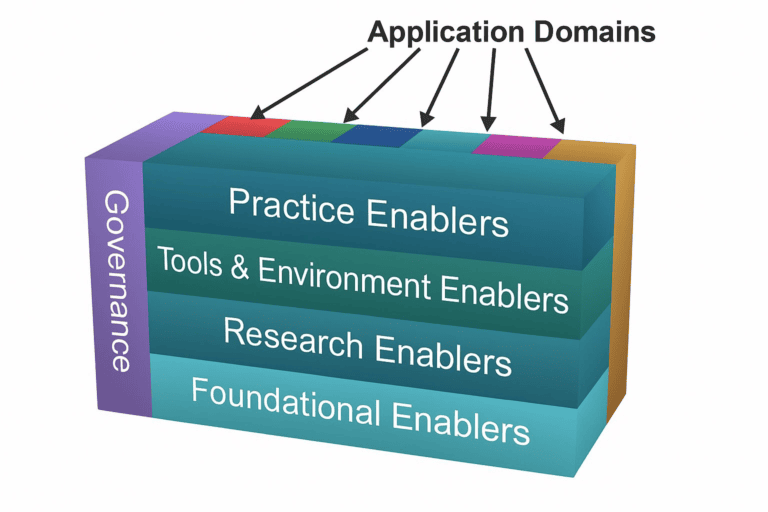 Technical Operations - INCOSE
