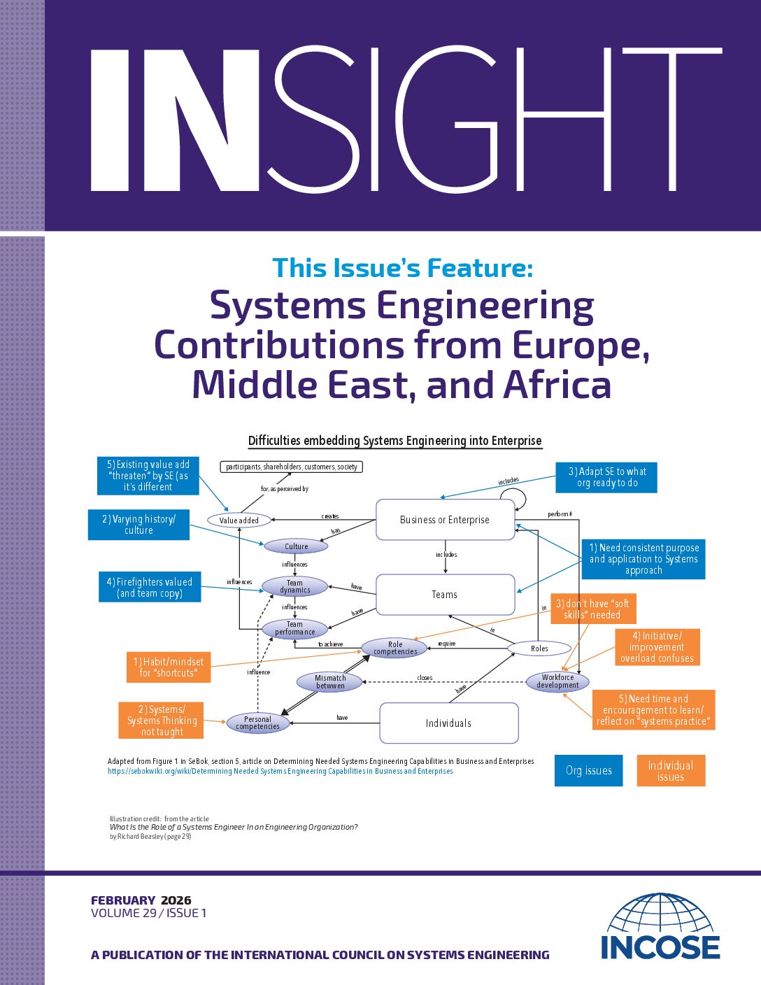 INSIGHT Vol 29, Issue 1 - INCOSE