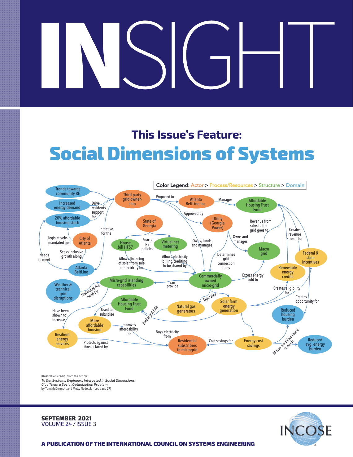 INSIGHT Vol 24, Issue 3
