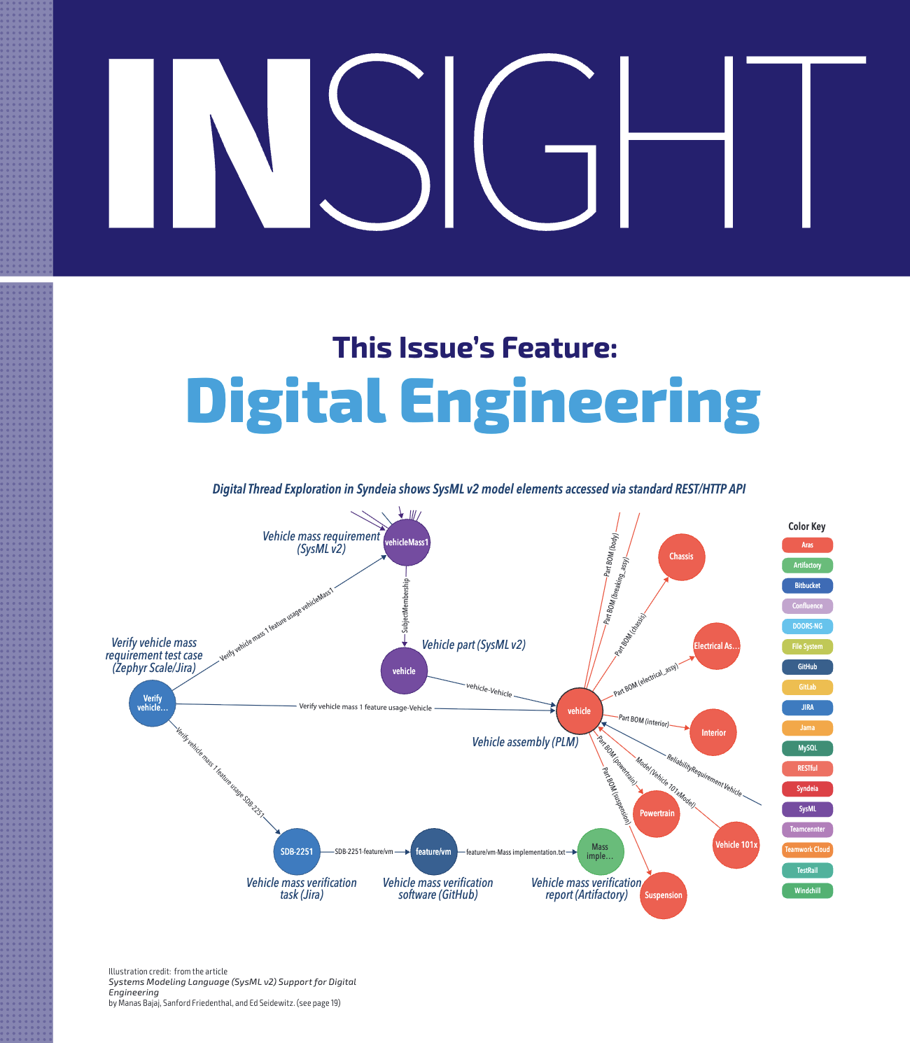 INSIGHT Vol 25, Issue 1
