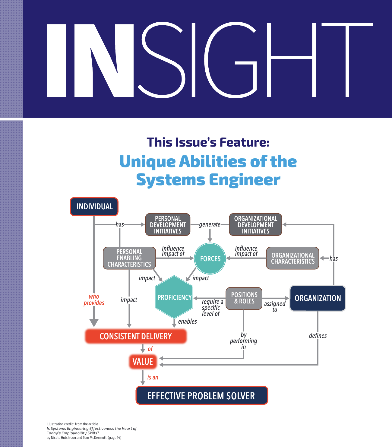 INSIGHT Vol 25, Issue 3