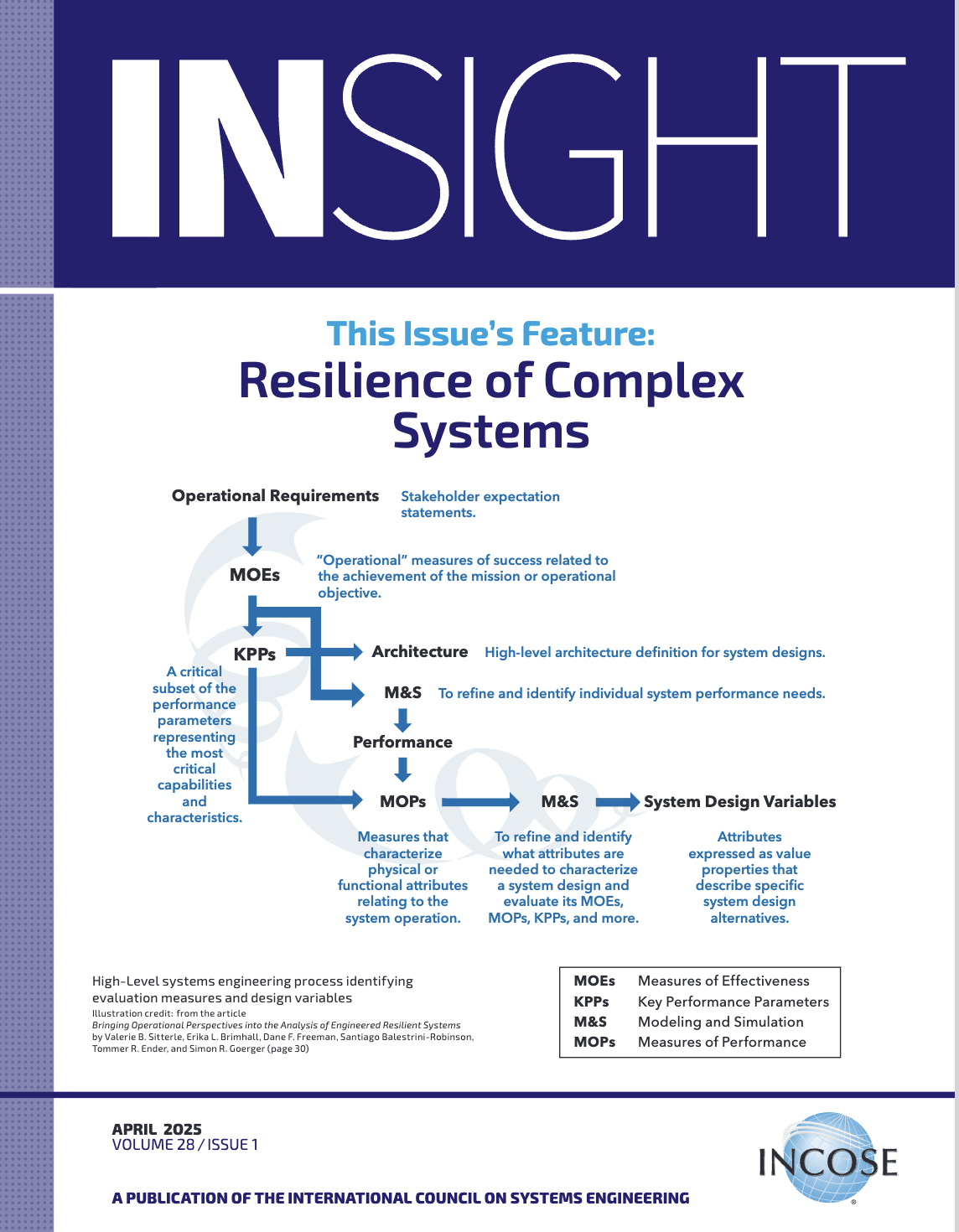 INSIGHT Vol 28, Issue 1