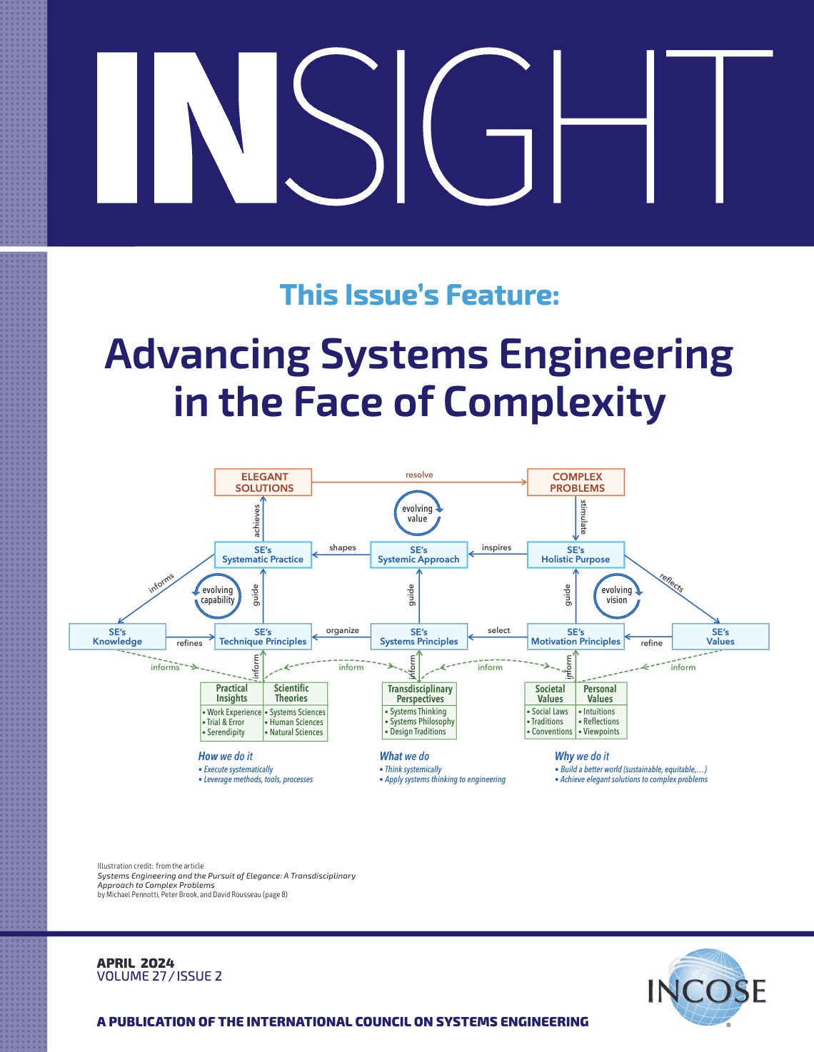 INSIGHT Vol 27, Issue 2